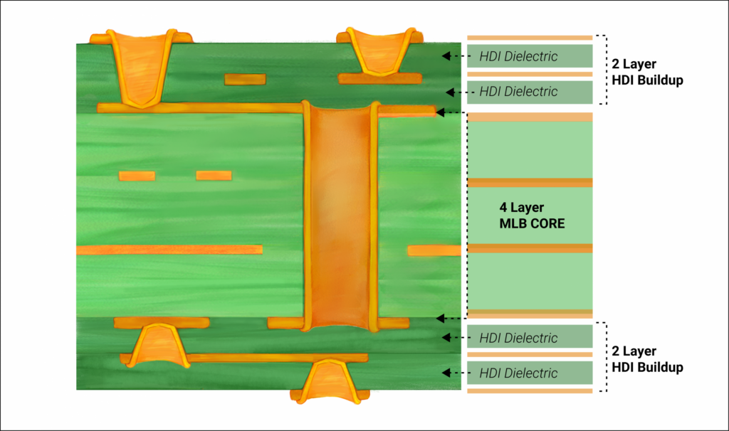 HDI-PCB-construction