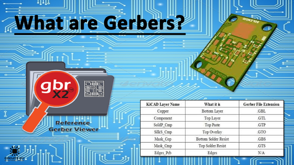 What-is-a-Gerber-file