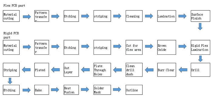flexible-circuit-board-manufacturing-process
