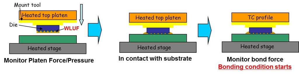 Thermocompression-bonding-technology