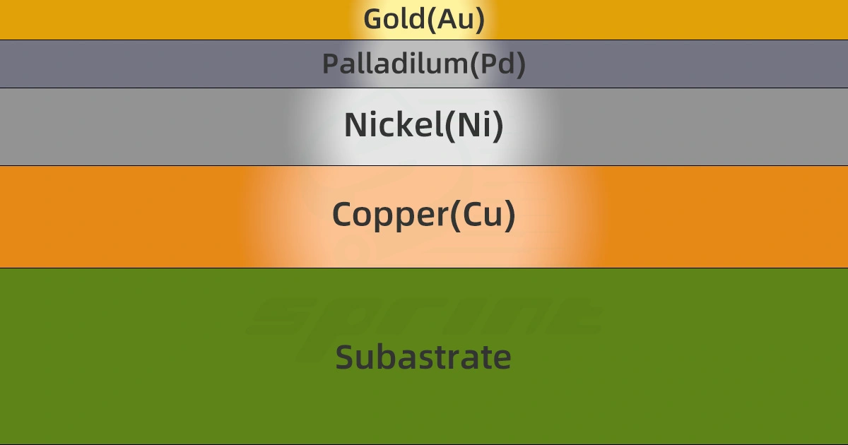 PCB Surface Treatment and IPC Standards: Ensuring High Quality and Consistency