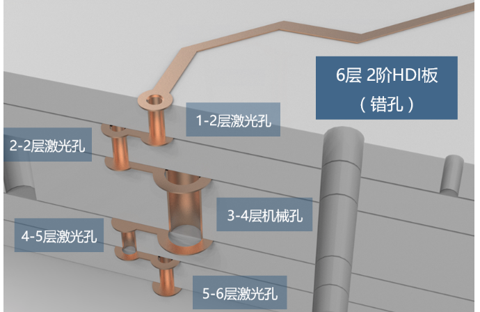 2-layer-HDI-board-with-dual-layer-laser