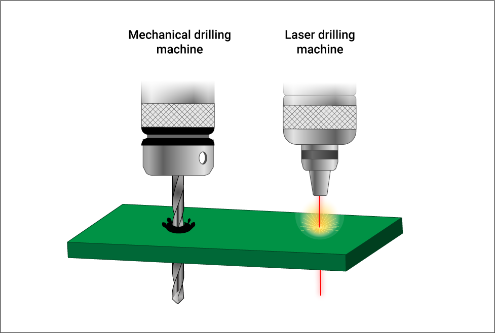 Pcb drill machine sale