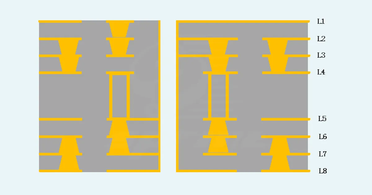 China HDI PCB